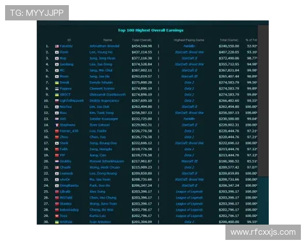 体育联赛热度排名表格（全球体育联赛收入排行）sports